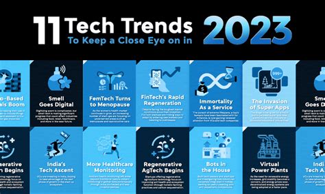 technoticia is 2023|Technology To Watch: 5 Key Trends For 2023 .